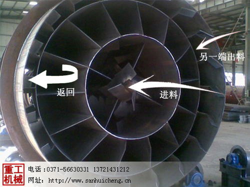 ���س̹���ʾ��D