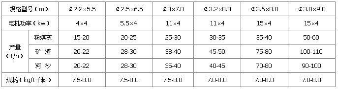 ��Ͳ��əC���g(sh��)����(sh��)