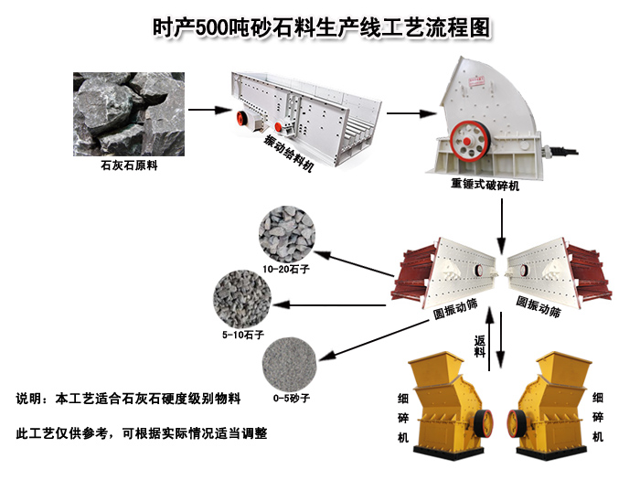 500��ɰʯ���a(ch��n)����ˇ