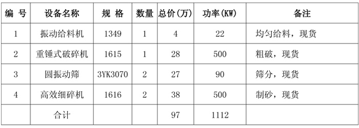 500��ʯ�Ͼ��O(sh��)���r������