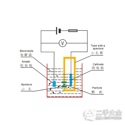 ���ȷ����x����ԭ��