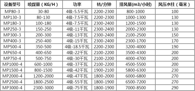 ��ú�C(j��)���g(sh��)����(sh��)