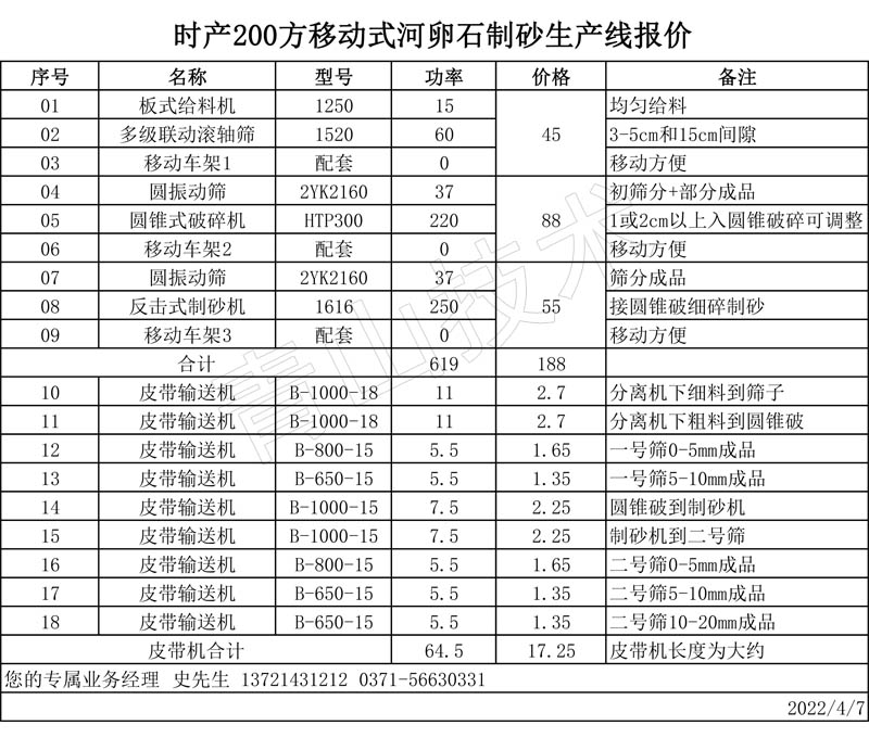 �r�a(ch��n)200���Ƅ�ʽ����ʯ��ɰ���a(ch��n)����(b��o)�r��