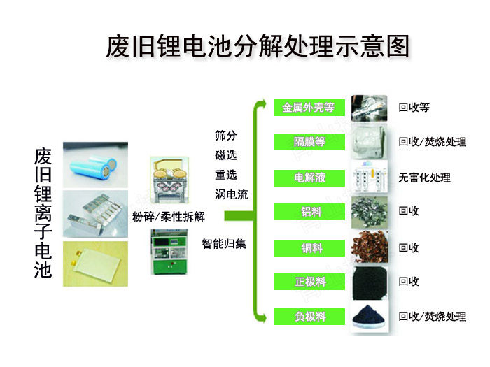 �U�f�늳طֽ�̎��ʾ��D