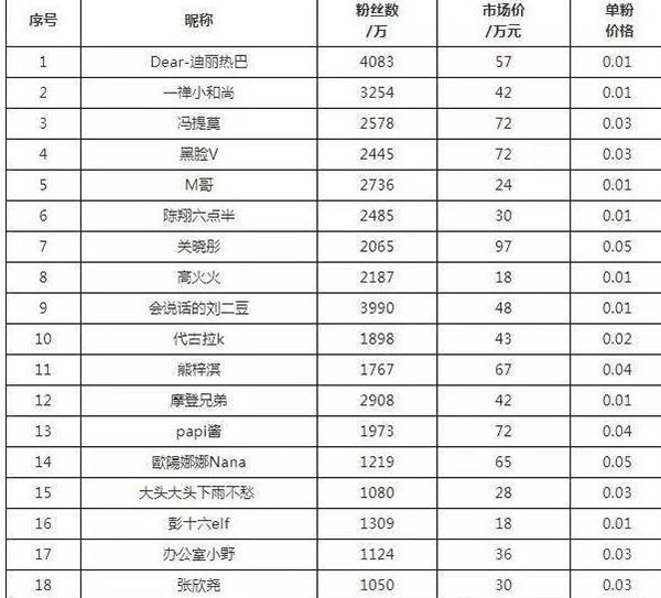合肥三維動畫制作
