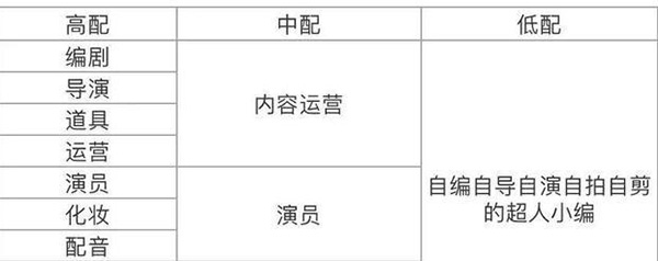 合肥三維動畫制作