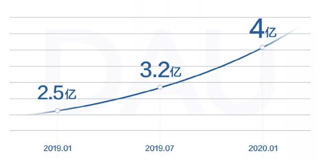 安徽抖音短視頻